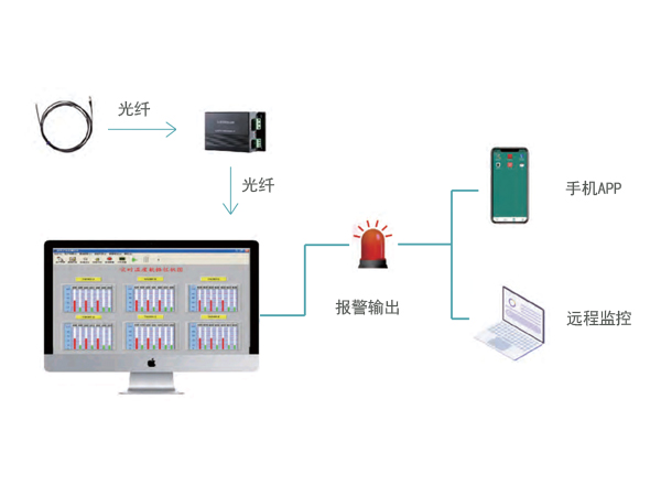 熒光光纖測(cè)溫系統(tǒng)