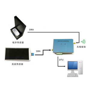 局部放電在線(xiàn)監(jiān)測(cè)系統(tǒng)