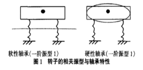 山東華信電力設(shè)備有限公司引起電機(jī)振動(dòng)的原因