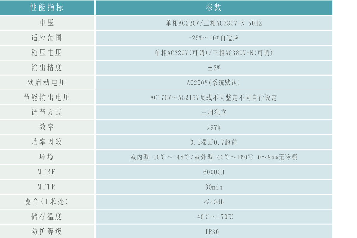 智能穩(wěn)壓照明裝置參數(shù).gif