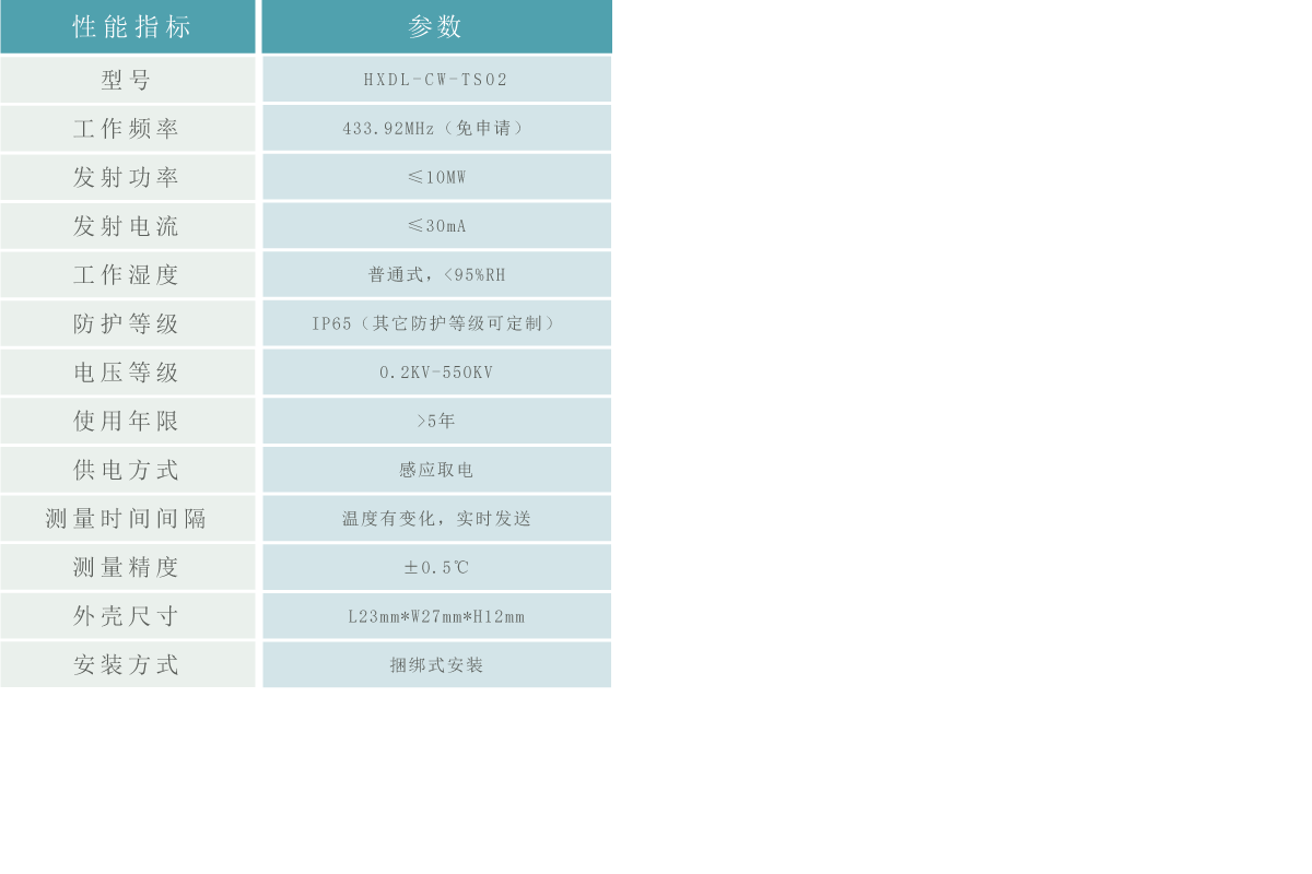 無線測溫傳感器2.gif