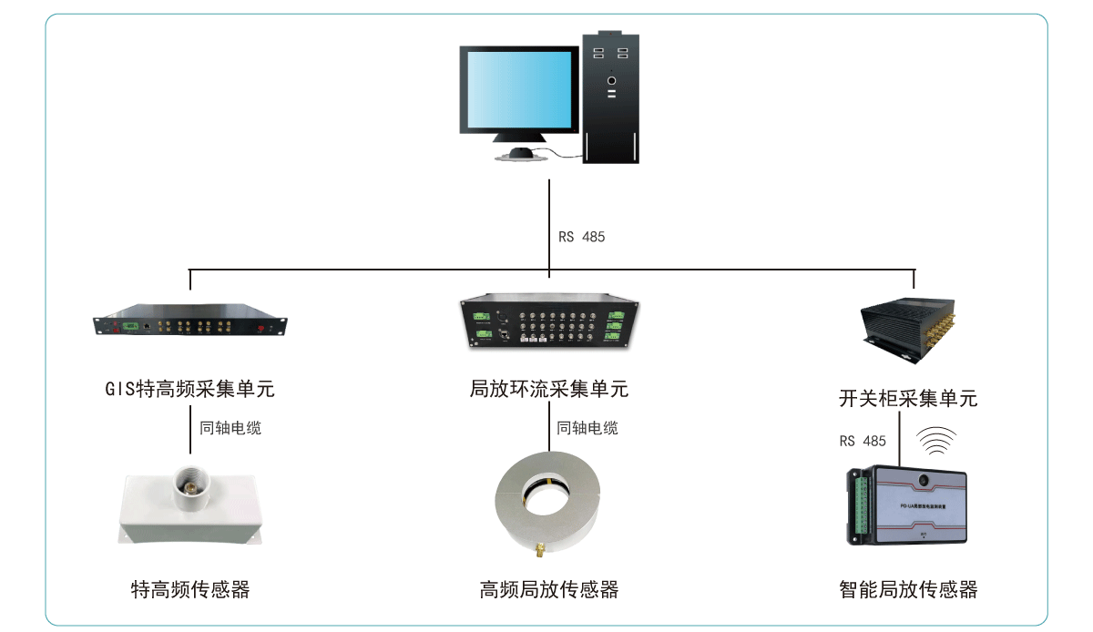局部放電在線監(jiān)測系統(tǒng)結(jié)構(gòu)圖.gif