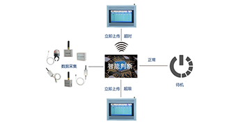 山東華信電力設(shè)備有限公司無線測(cè)溫系統(tǒng)工作原理