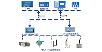 山東華信電力設(shè)備有限公司無線測(cè)溫系統(tǒng)組成