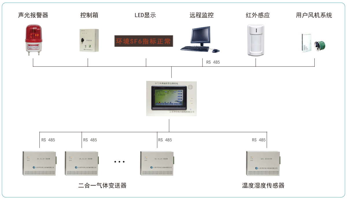 氣體泄漏報警監(jiān)測系統(tǒng).gif