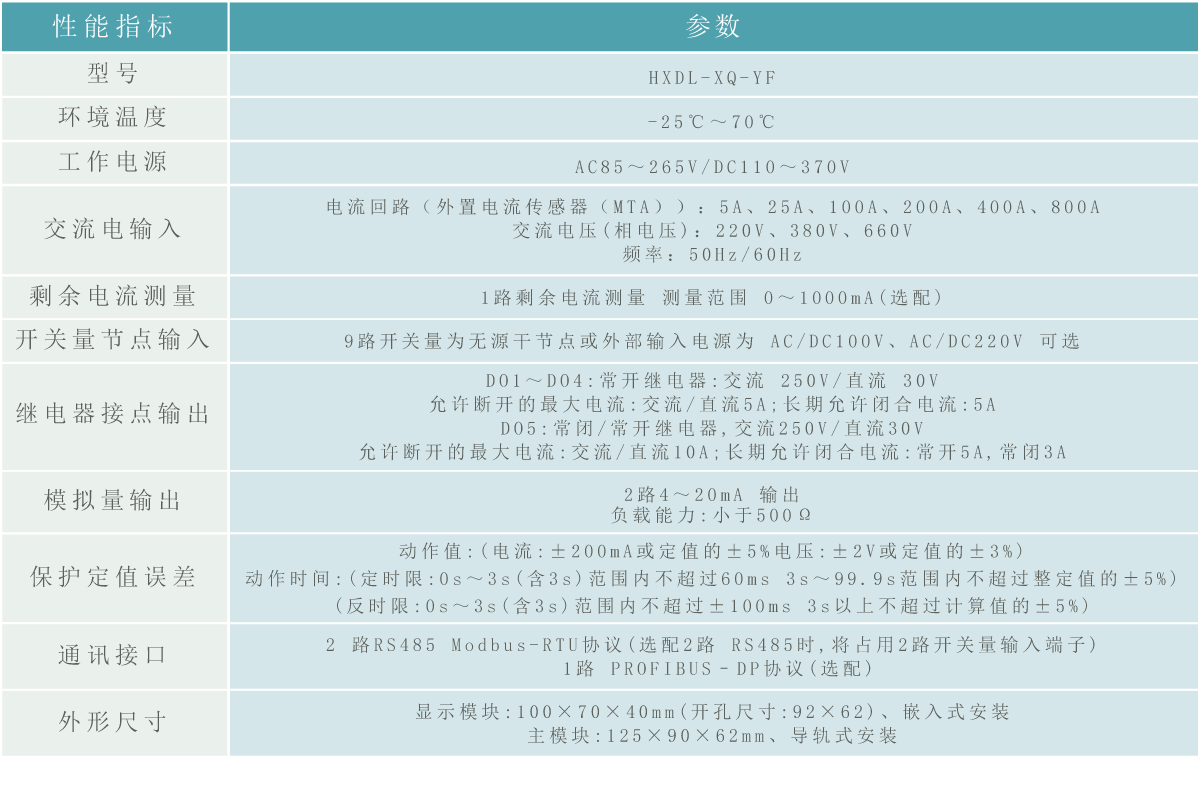 低壓線路保護器參數(shù).gif