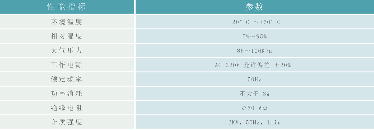 抗晃電模塊參數(shù).gif