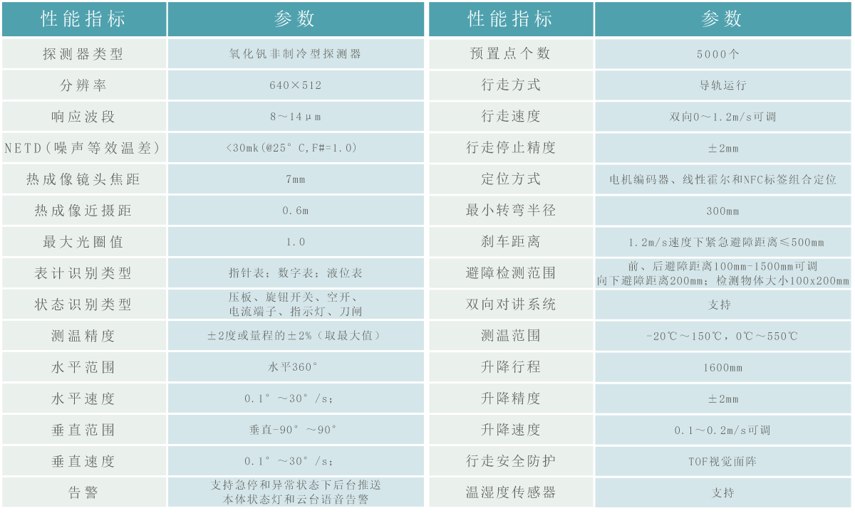 機(jī)器人參數(shù).gif