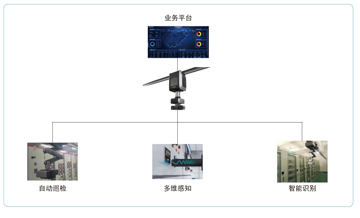 智能巡檢系統(tǒng).gif