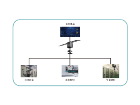 智能巡檢系統(tǒng)