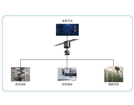 智能巡檢機(jī)器人系統(tǒng)