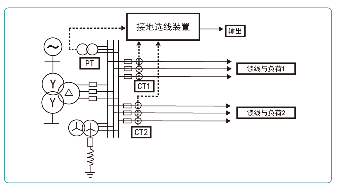 接地選線系統(tǒng)原理.gif