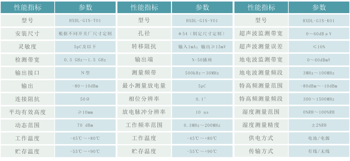 局放監(jiān)測傳感器.gif