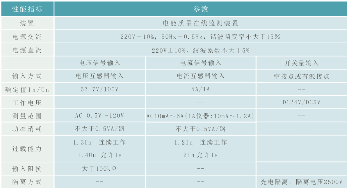 電能質(zhì)量監(jiān)測裝置技術(shù)參數(shù).gif