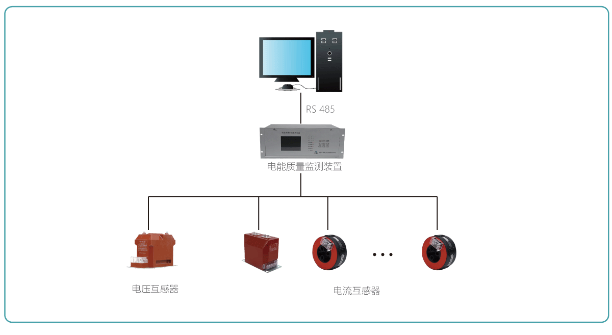 電能質量監(jiān)測系統結構圖.gif