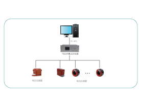 電能質(zhì)量監(jiān)測(cè)系統(tǒng)