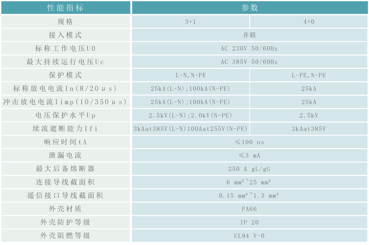 浪涌保護器技術(shù)參數(shù).gif