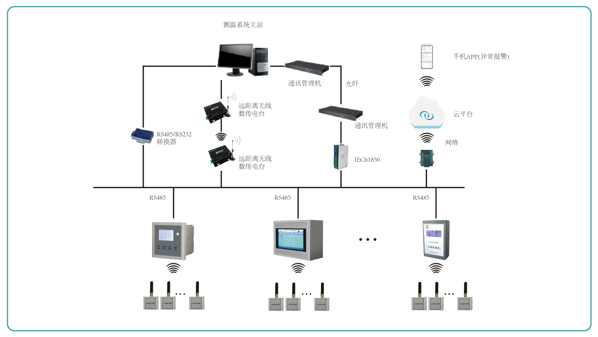 無線測溫系統(tǒng)結(jié)構(gòu)圖.gif