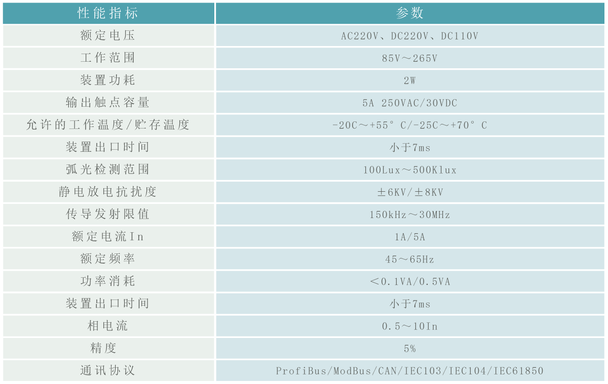 弧光保護采集單元參數(shù).gif