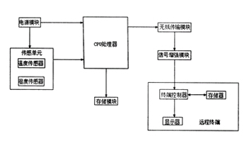 山東華信電力設(shè)備有限公司無(wú)線(xiàn)測(cè)溫傳感器的組成